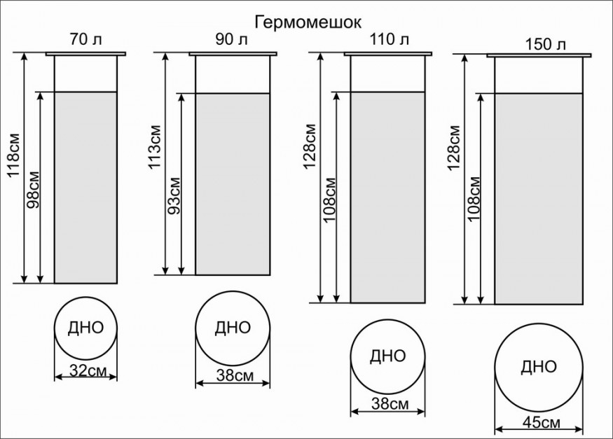 Гермомешок Век Неон 70 л