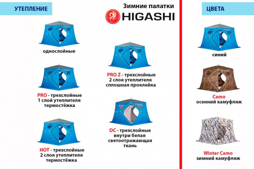 Палатка зимняя Higashi Camo Comfort Pro (трехслойная)