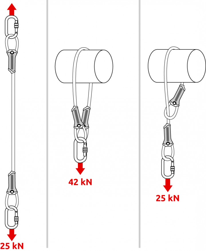 Анкерный строп ANCHOR CABLE 100 cm, CAMP